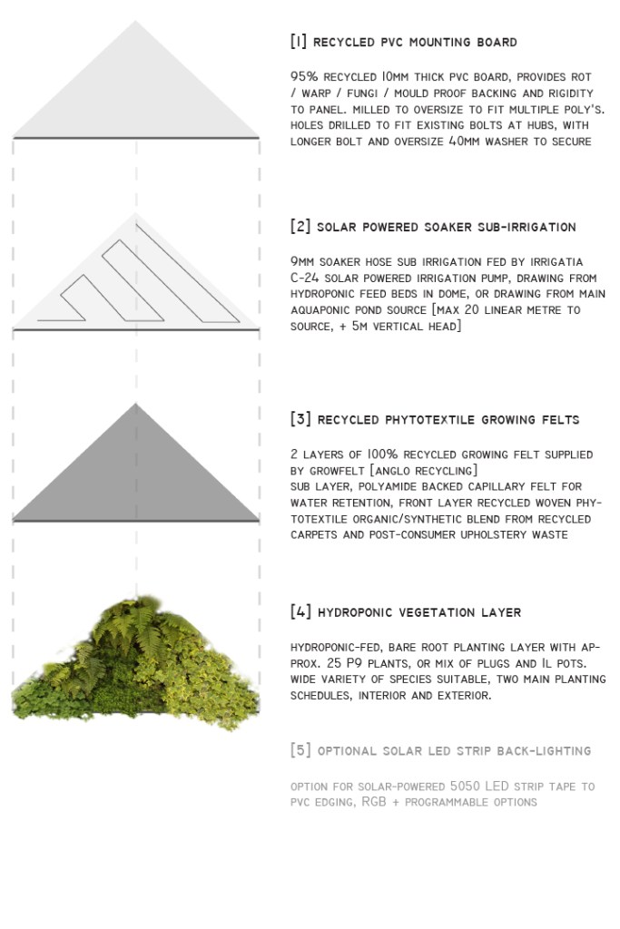 livingwall design north west